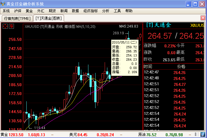 天津贵金属开户门槛(天津贵金属交易所会员单位列表)
