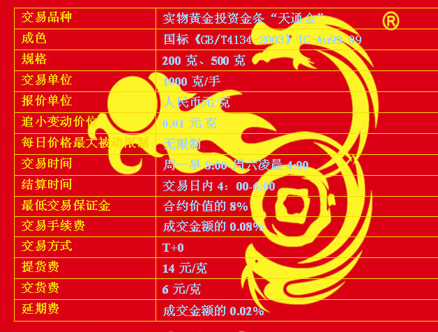 天津贵金属行情下载(天津贵金属交易app下载官方)