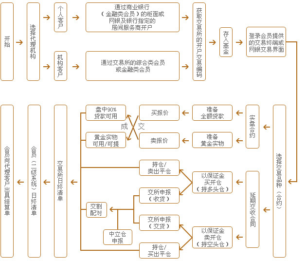 隆邦贵金属(隆邦贵金属 冯宝发)