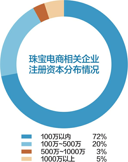 大连贵金属直播间(大连贵金属直播间怎么进)