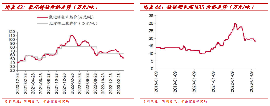 宝明号贵金属(宝明集团旗下公司)