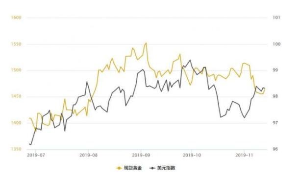 贵贵金属行情(贵金属行情分析网)