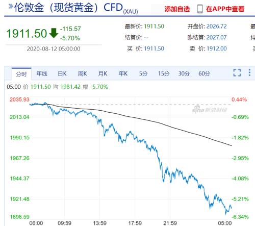 贵金属行情源(贵金属行情报价)