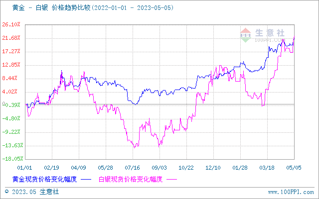 亚欧有色贵金属(亚欧有色金属有限公司)