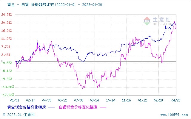 贵金属白银实时走势(贵金属白银实时走势行情)