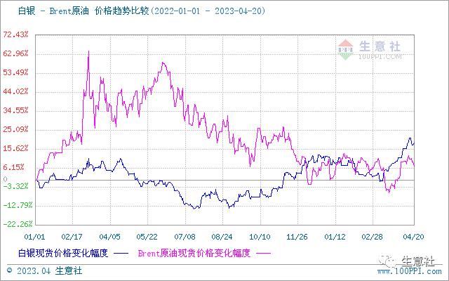 工商贵金属行情分析(贵金属行情–中国工商银行中国网站)
