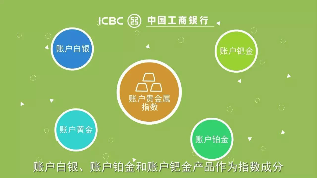 工商银行贵金属怎么玩(工商银行的贵金属怎么样)