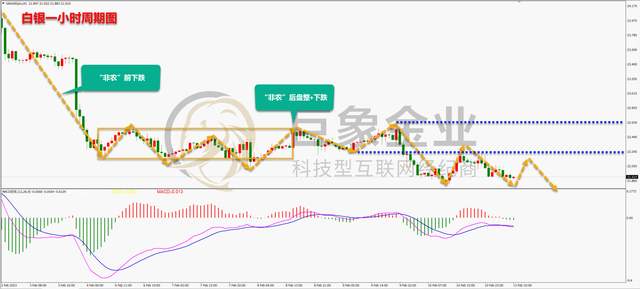 cpi对贵金属的影响(cpi对贵金属的影响大吗)