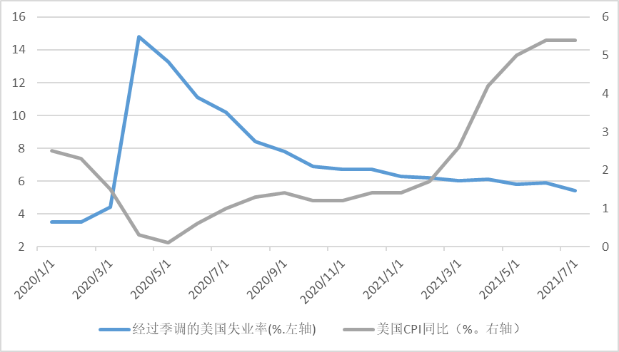 cpi对贵金属的影响(cpi对贵金属的影响大吗)