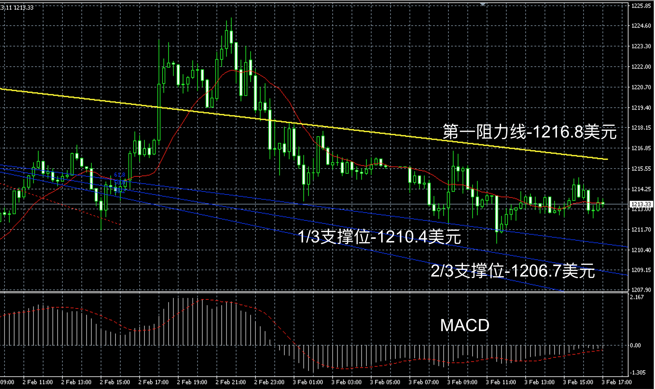 贵金属今天关注什么(贵金属今天关注什么股票)