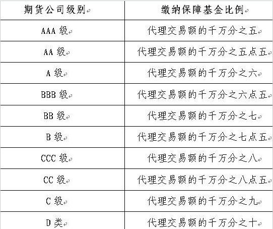 贵金属交易手续费是多少(贵金属交易手续费是多少啊)