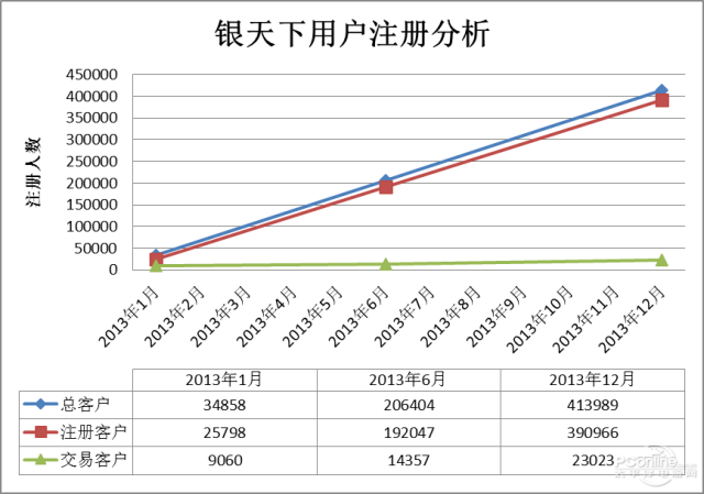 天津贵金属交易量(天津贵金属交易中心)