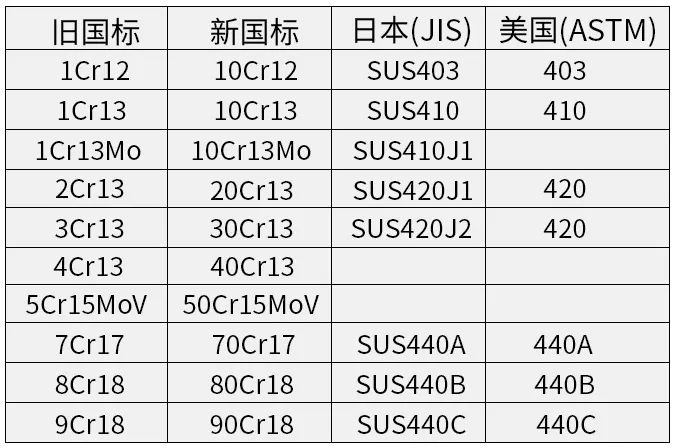 贵金属翻译(贵金属英文代号)