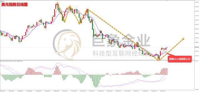cpi对贵金属的影响(cpi对贵金属的影响分析)