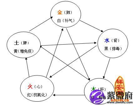 贵金属五行(贵金属具有什么属性)