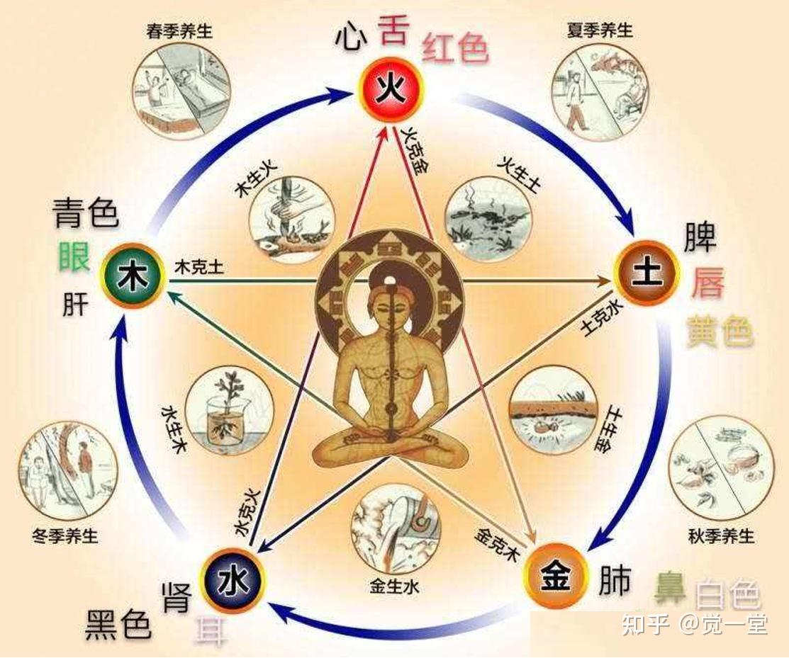 贵金属五行(贵金属具有什么属性)