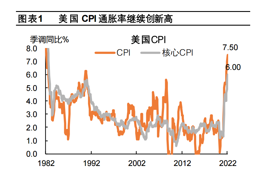 cpi对贵金属的影响(cpi对金融市场的影响)
