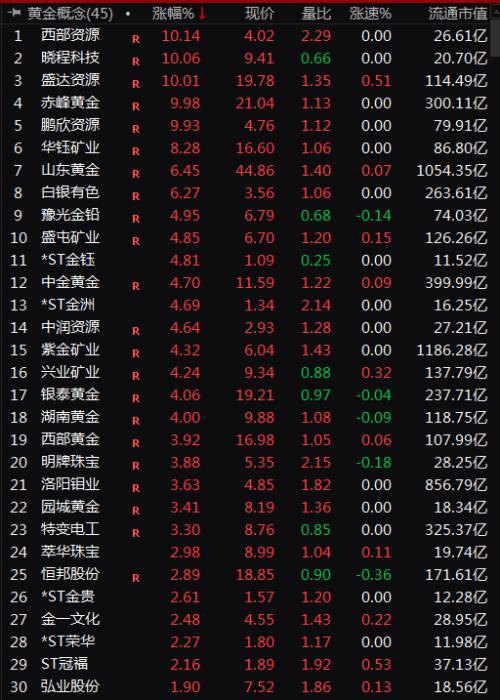 赤峰贵金属(赤峰贵金属烤瓷牙修复)