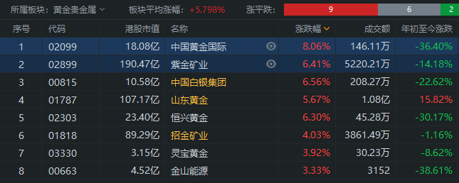 贵金属会涨吗(贵金属还会持续上涨吗)