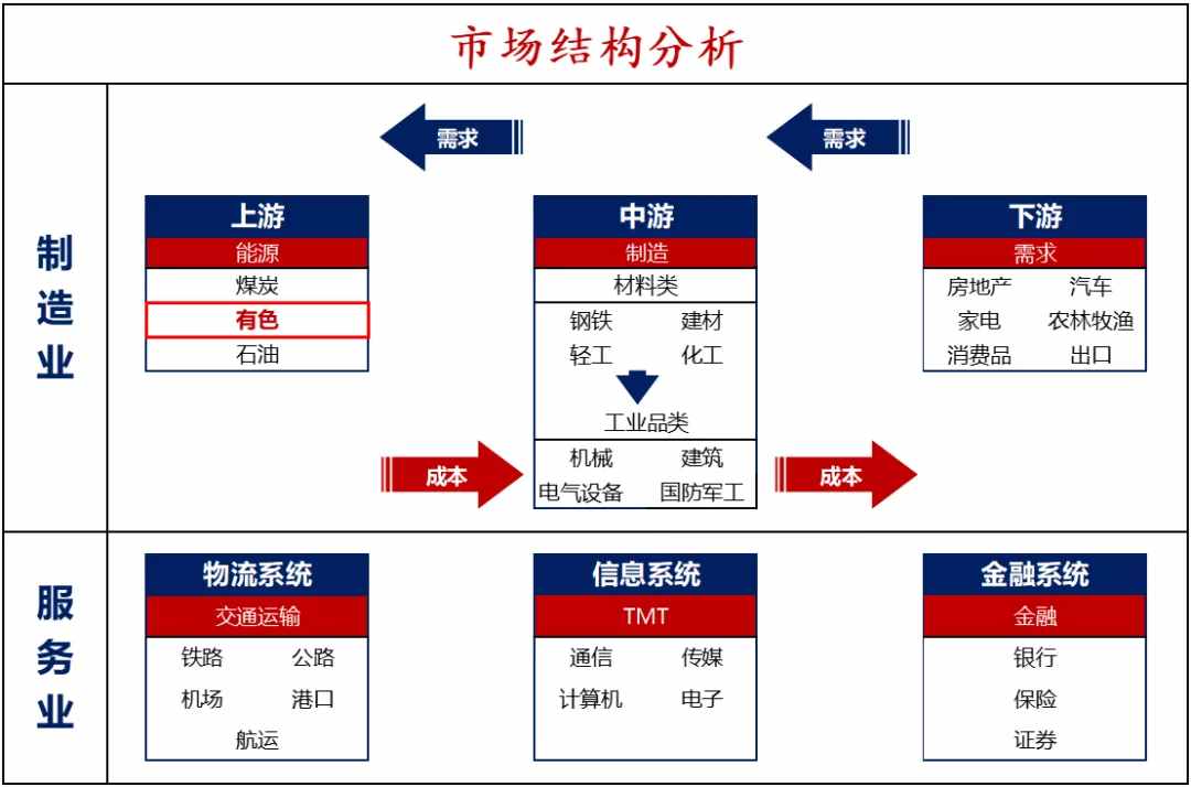 贵金属产业链(贵金属行业产业链)