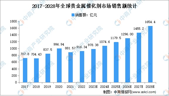 贵金属产业链(贵金属行业产业链)