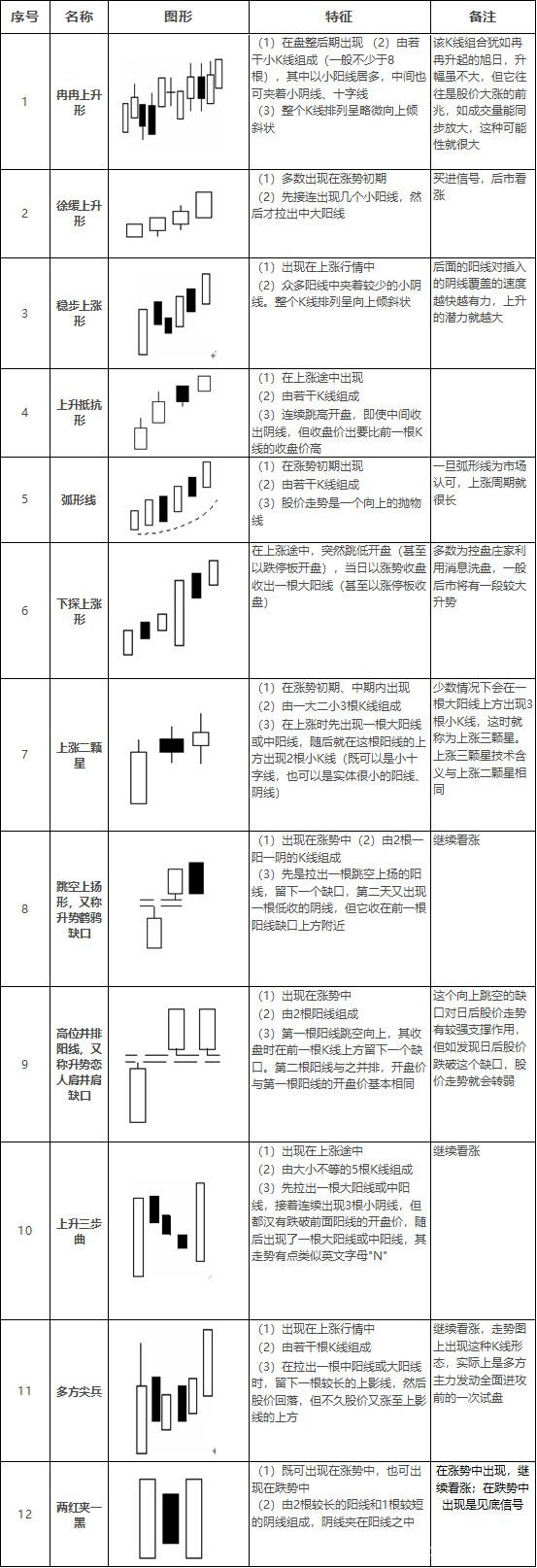 包含贵金属k线图基础知识的词条