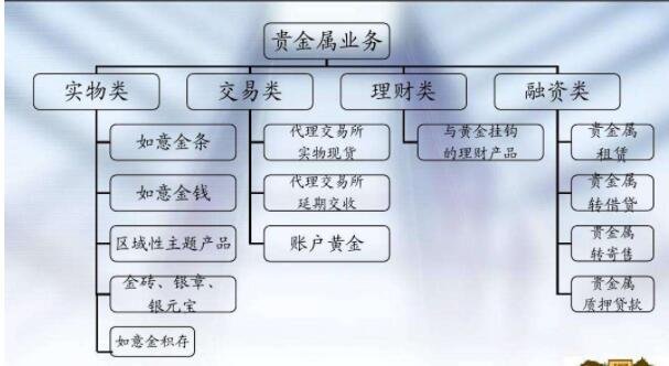 大家赢贵金属的简单介绍