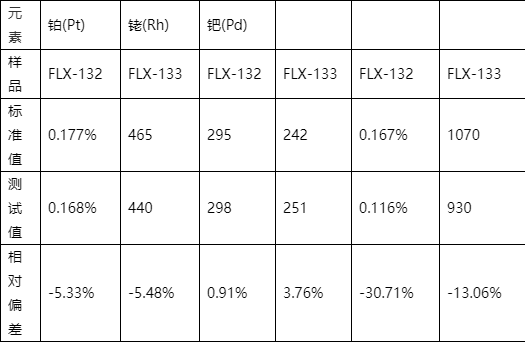 贵金属含量(贵金属含量999%代表什么)