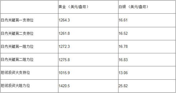 贵金属平台排名(正规贵金属交易平台排名)