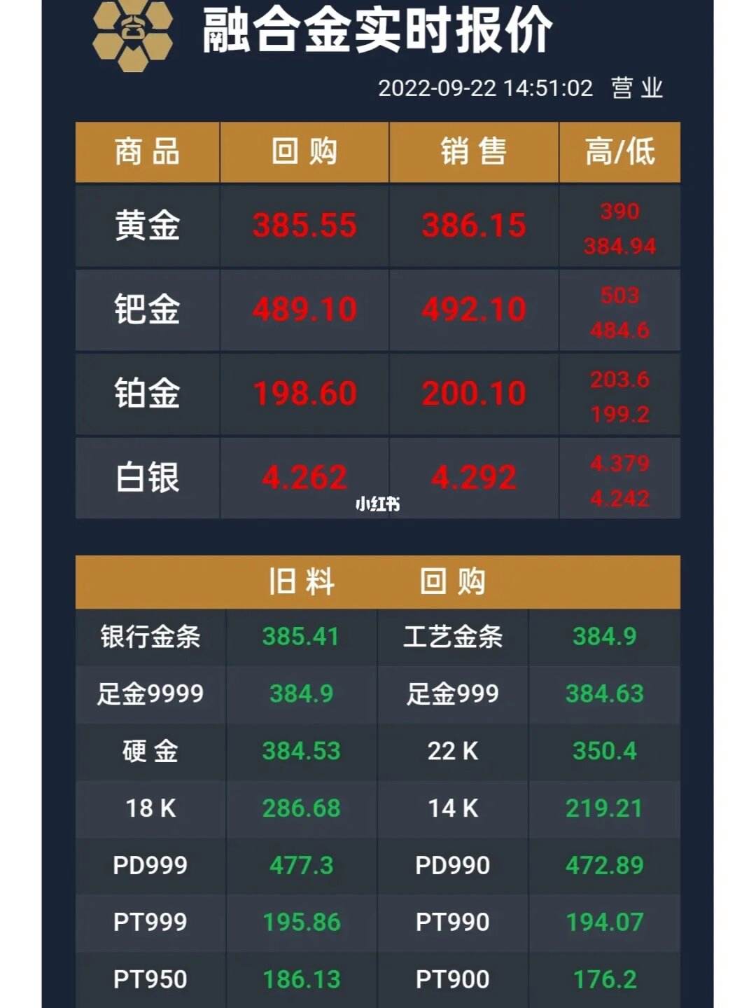 贵金属金(贵金属赠20美金)