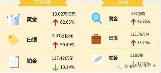 包含贵金属交易平台排名2016的词条