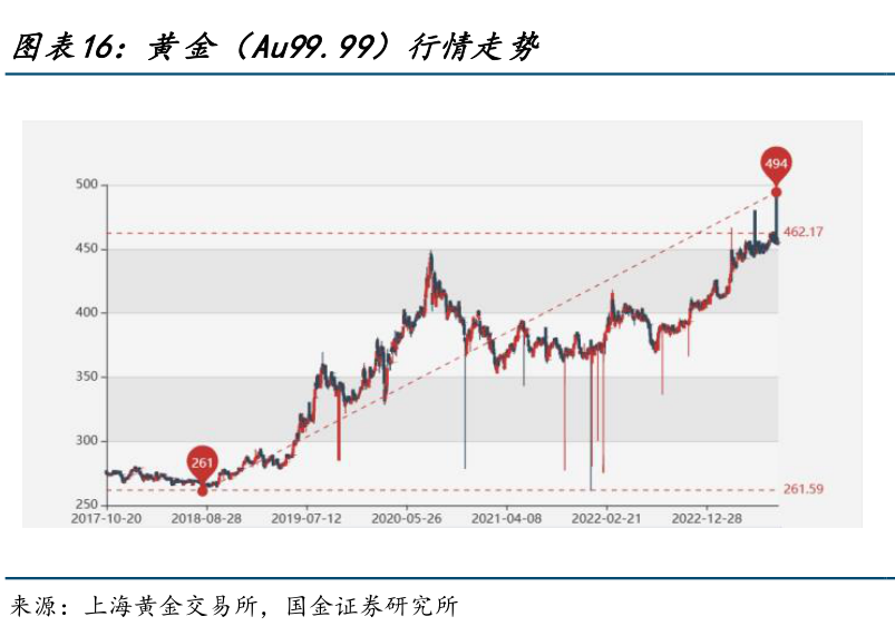 贵金属查询(贵金属查询网站有哪些)