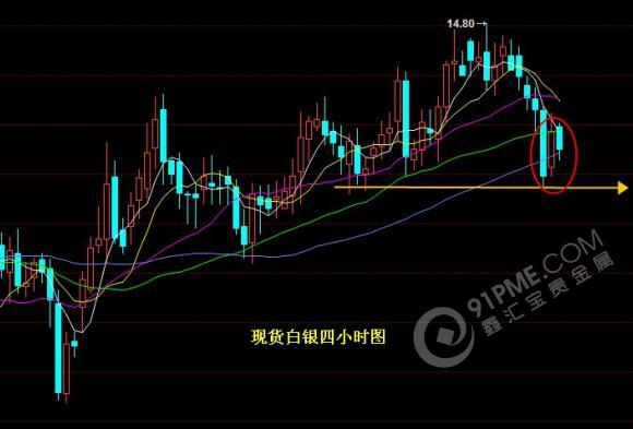 鑫汇宝贵金属(鑫汇宝贵金属服务资询)