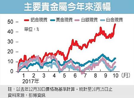 期货与贵金属(期货贵金属包括哪些)