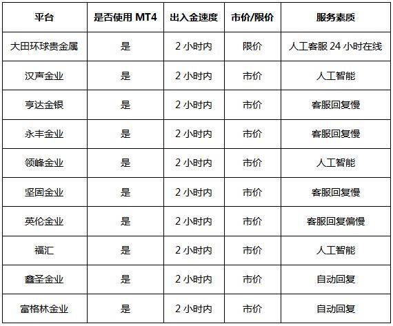 贵金属平台排名(贵金属平台排行榜)