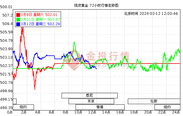 贵金属价格走势(贵金属价格走势网)