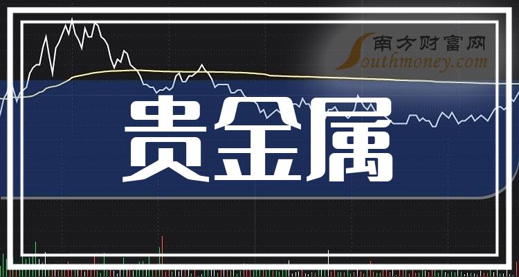 贵金属平台交易(贵金属平台交易上涨08等于多少钱呢)