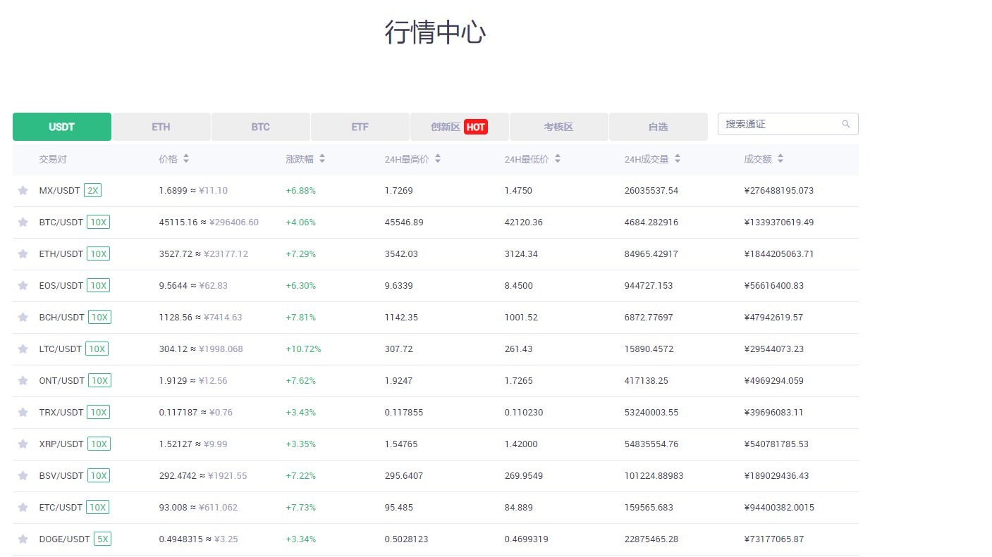 抹茶交易所对比国内三大交易所的简单介绍