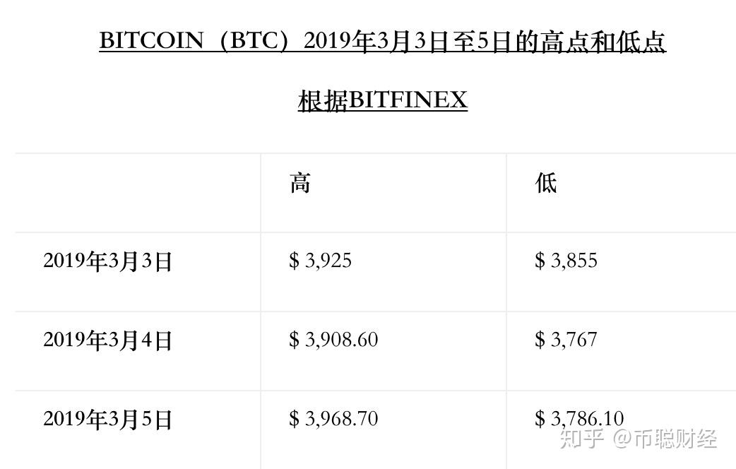 btc价格(2014年btc价格)