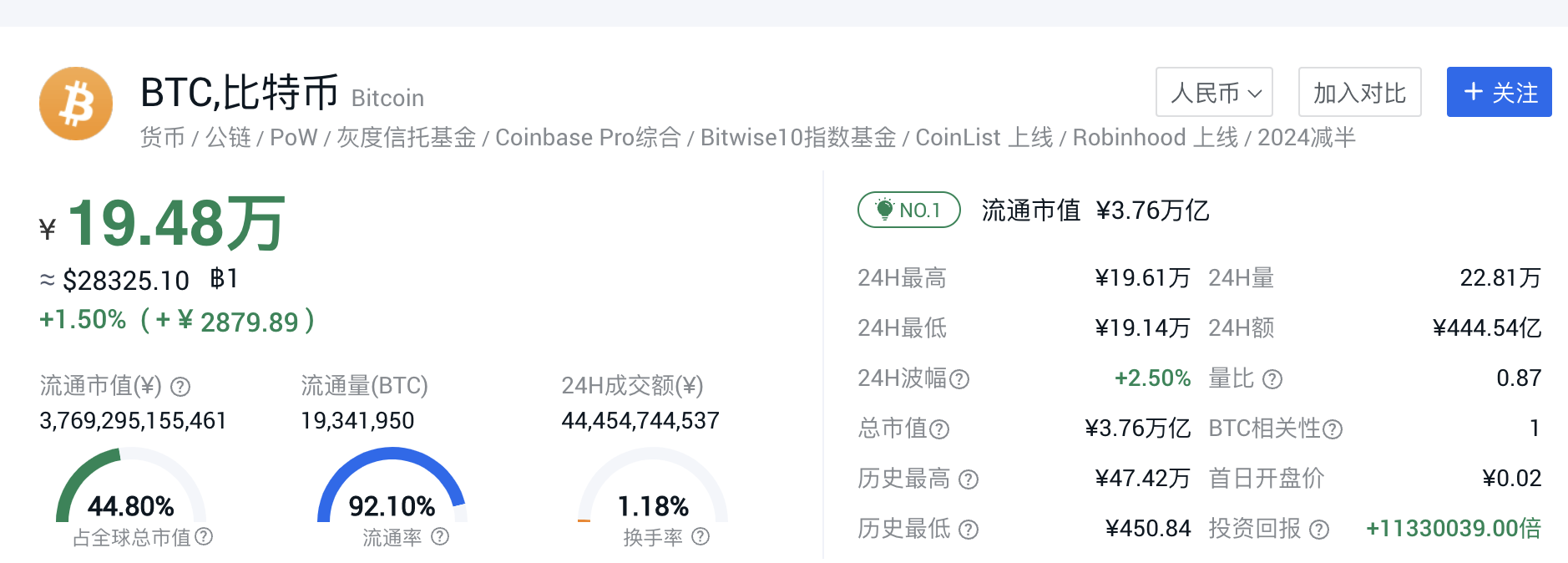 btc价格(2014年btc价格)