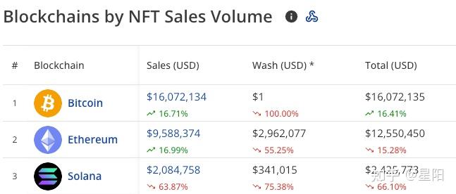btc汇率(btc兑换美元汇率)
