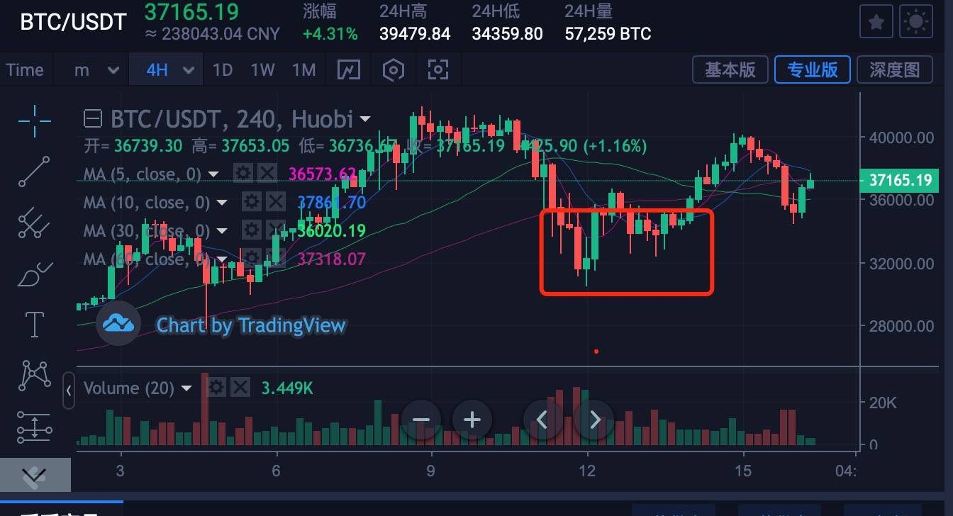 btc行情(btc行情美元)