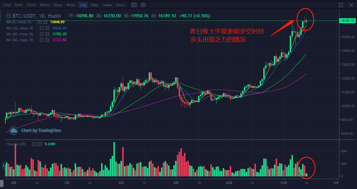 btc行情(btc行情美元)