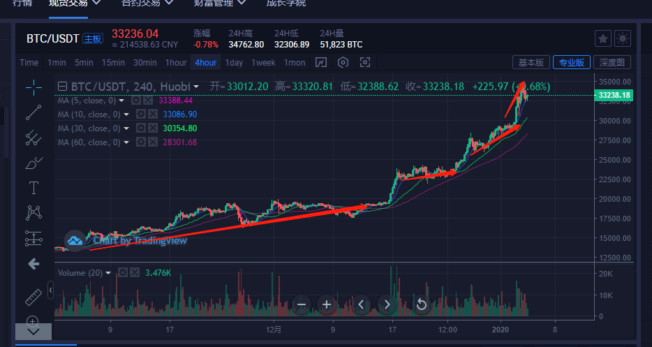 btc行情(btc行情最新分析)