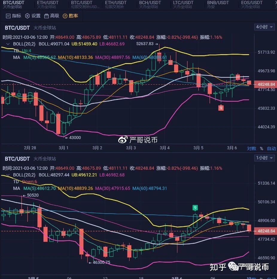 btc行情(金色财经btc行情)