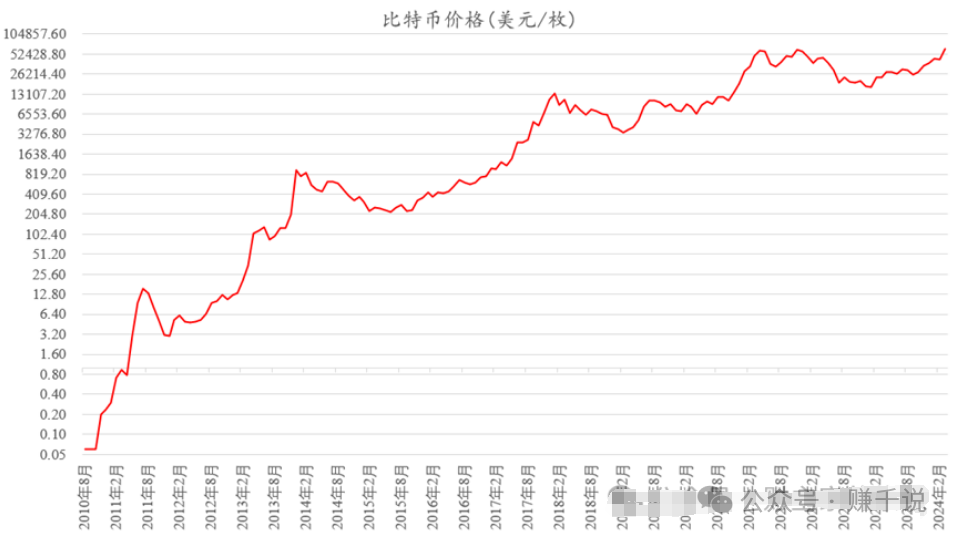 行情btc(行情股市行情)
