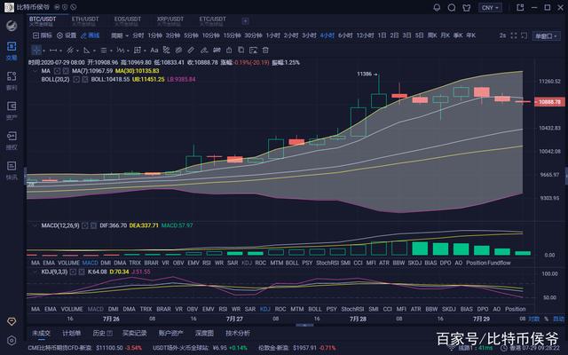 btc行情(btc行情美金值钱吗)
