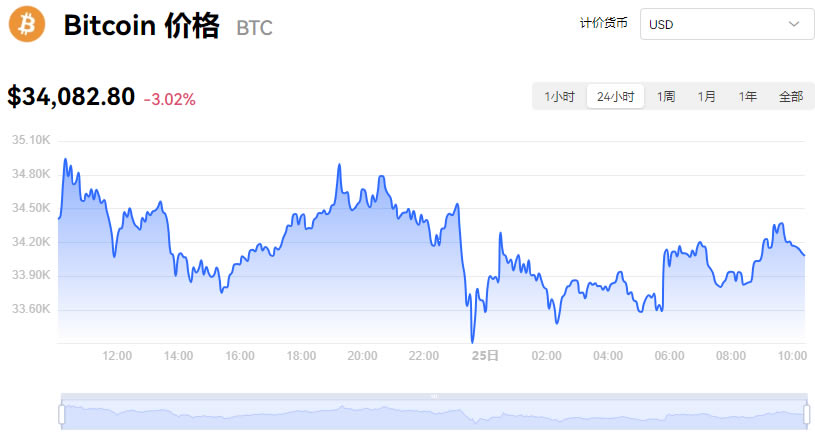 btc汇率(BTC汇率USDT)