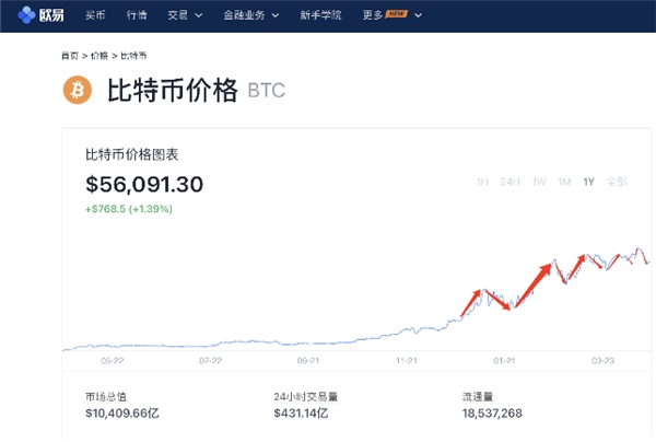 btc汇率(BTC汇率USDT)