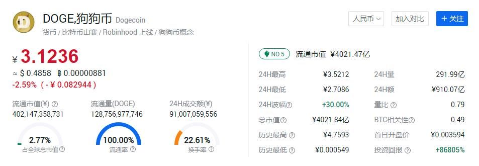 狗币钱包安卓(狗币钱包安卓怎么下载)